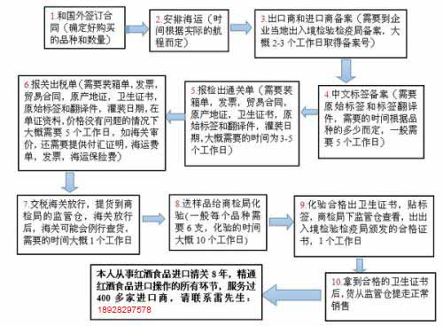 進(jìn)出口清關(guān),進(jìn)出口清關(guān)公司,清關(guān),進(jìn)出口清關(guān)代理,代理報關(guān)公司,食口進(jìn)出口報關(guān),進(jìn)出口報關(guān),進(jìn)出口報關(guān)公司