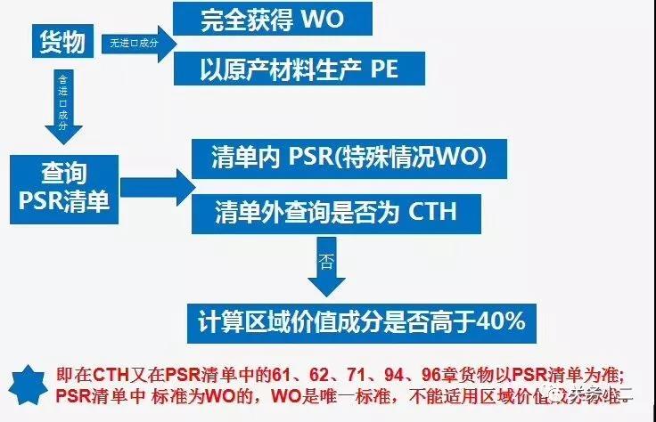 中澳fta產(chǎn)地證 CO/FA/FE/FTA/中澳FTA,印尼代辦 中澳fta產(chǎn)地證