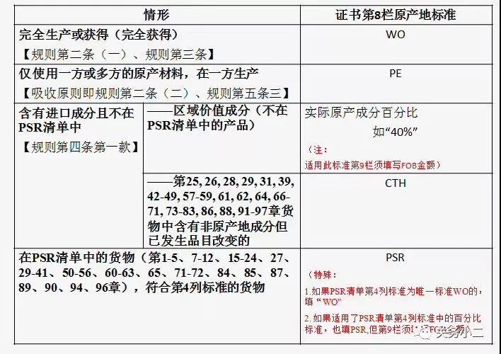 中澳fta產(chǎn)地證 CO/FA/FE/FTA/中澳FTA,印尼代辦 中澳fta產(chǎn)地證