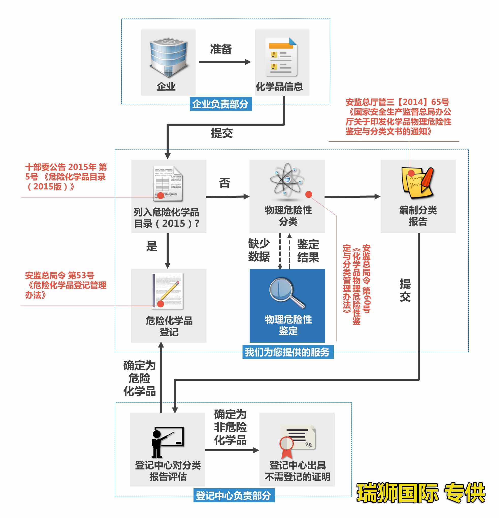 危險(xiǎn)品包裝代碼 ?；钒b代碼 化工品包裝代碼