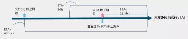 國際物流 國際貨運(yùn)代理 貨運(yùn)代理公司 航空國際貨運(yùn) ?？章?lián)運(yùn) 多式聯(lián)運(yùn)