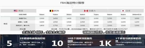 國別代碼表 國別代碼對照表.國別地區(qū)報關代碼表