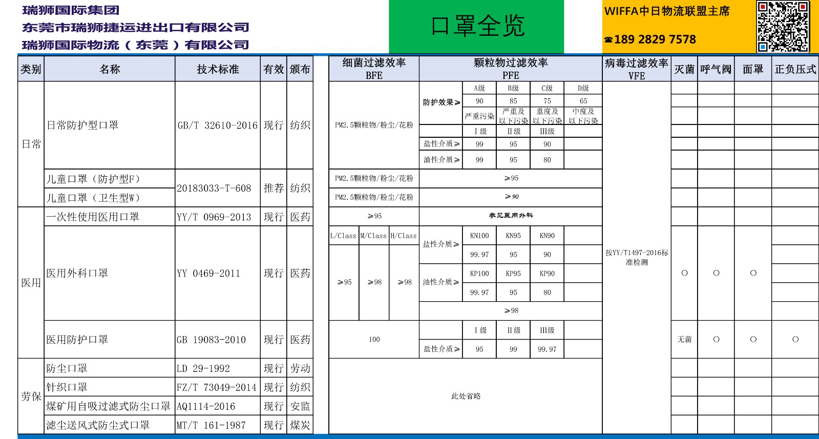 老撾貨貨運代理 老撾國際物流公司  老撾進出口報關(guān)公司 老撾國際貨運代理有限公司