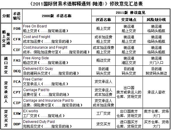 歐洲貨貨運(yùn)代理 歐洲國(guó)際物流公司  歐洲進(jìn)出口報(bào)關(guān)公司 歐洲國(guó)際貨運(yùn)代理有限公司