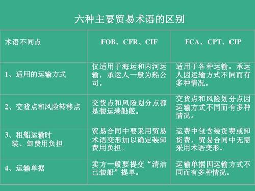 美國專線 美國海運專線 美國空運專線 美國亞馬遜FBA頭程物流公司 美國雙清包稅門到門