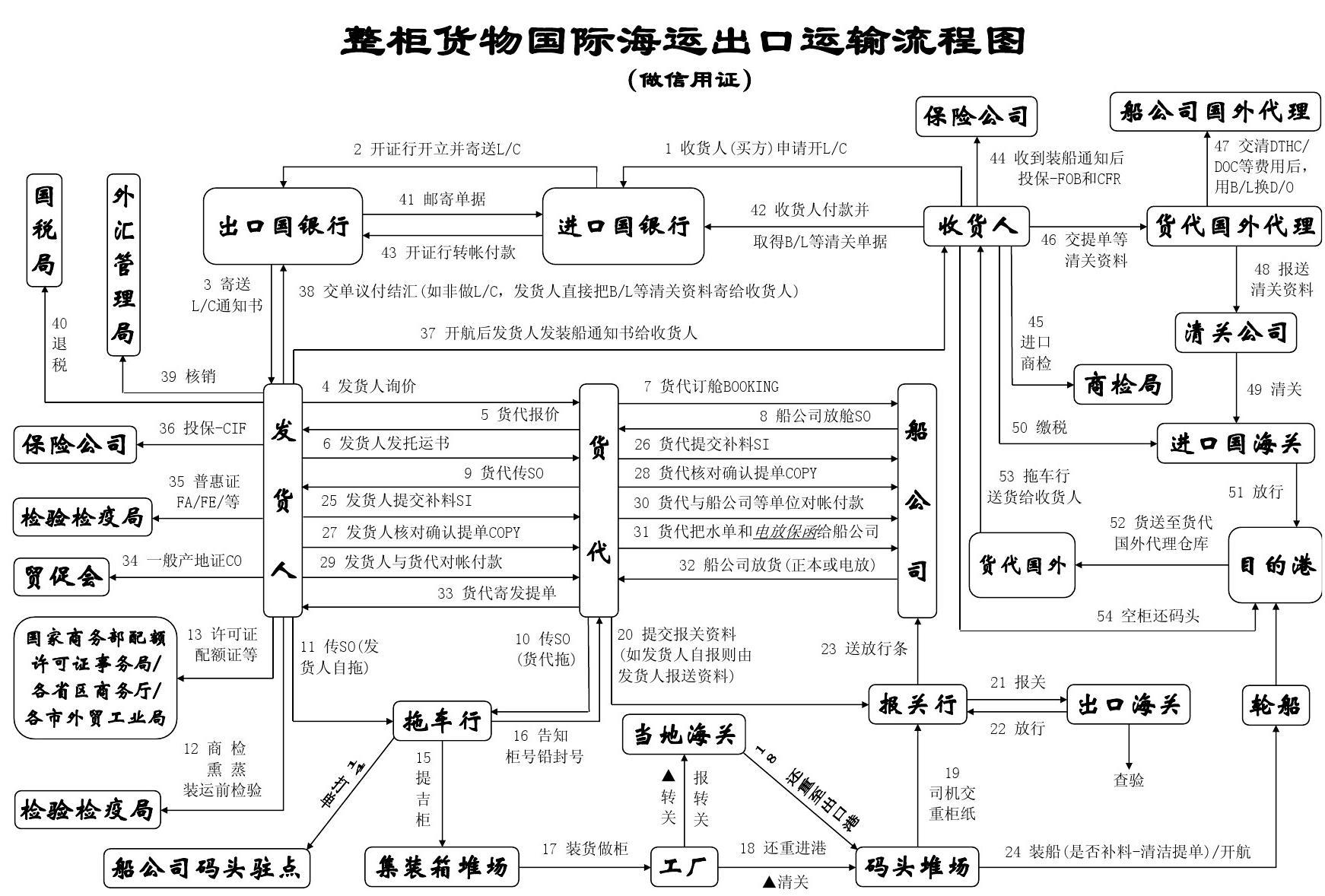 南沙港口岸服務(wù)費用公示表