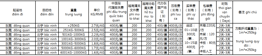 越南貨貨運(yùn)代理 越南國(guó)際物流公司  越南進(jìn)出口報(bào)關(guān)公司 越南國(guó)際貨運(yùn)代理有限公司