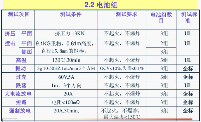 國際貨運代理公司 國際物流，亞馬遜頭程FBA尾程派送海運專線陸運專線，多式聯(lián)運雙清包稅門到門