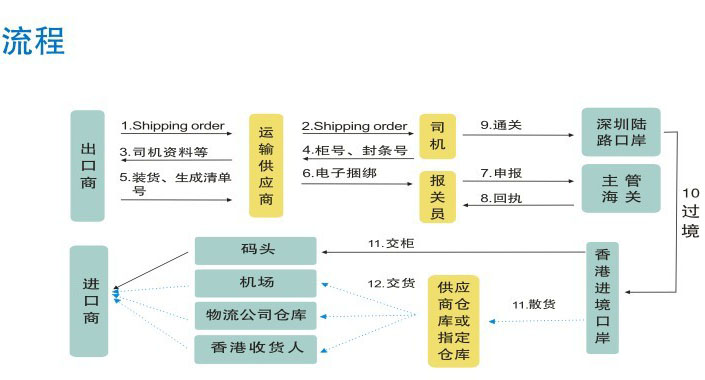 國(guó)際貨運(yùn)代理公司 國(guó)際物流，亞馬遜頭程FBA尾程派送海運(yùn)專線陸運(yùn)專線，多式聯(lián)運(yùn)雙清包稅門到門