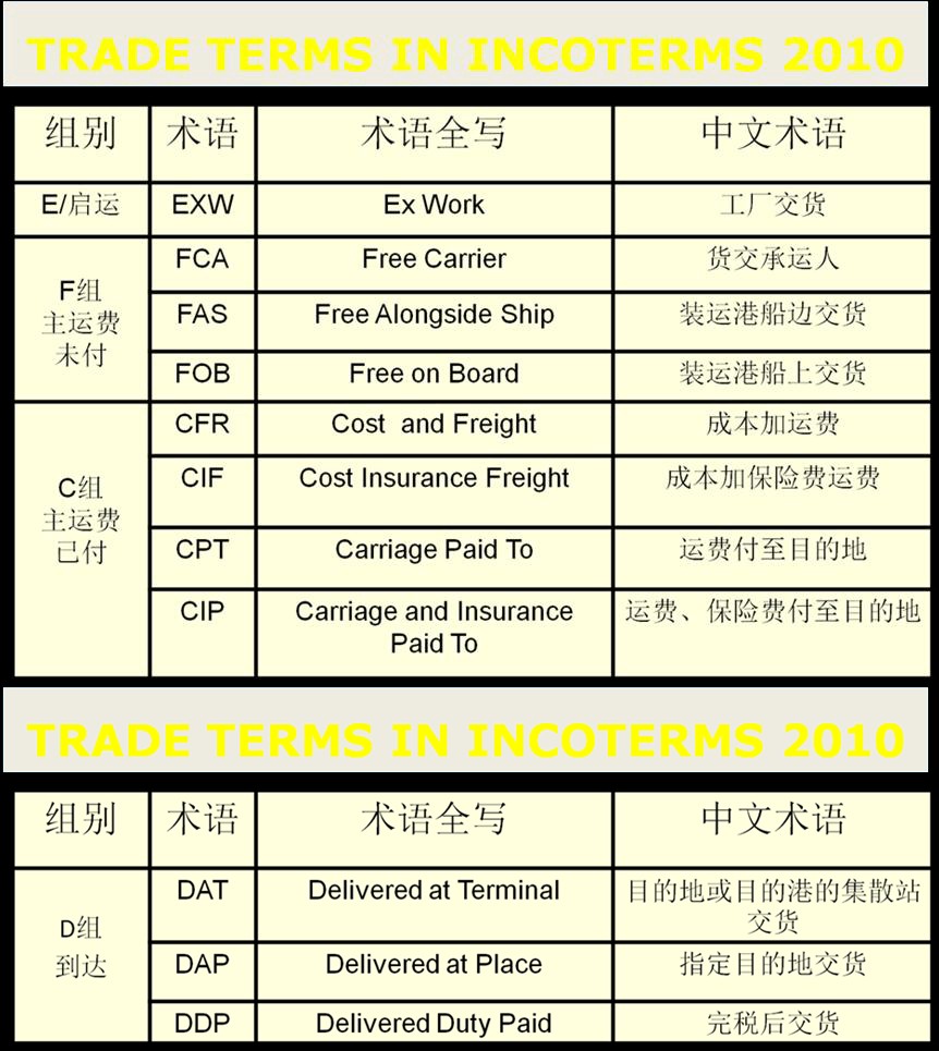 東莞新加坡貨運代理；深圳新加坡物流公司；廣州新加坡貨運公司；中國新加坡國際貨運代理；華南新加坡國際物流有限公司