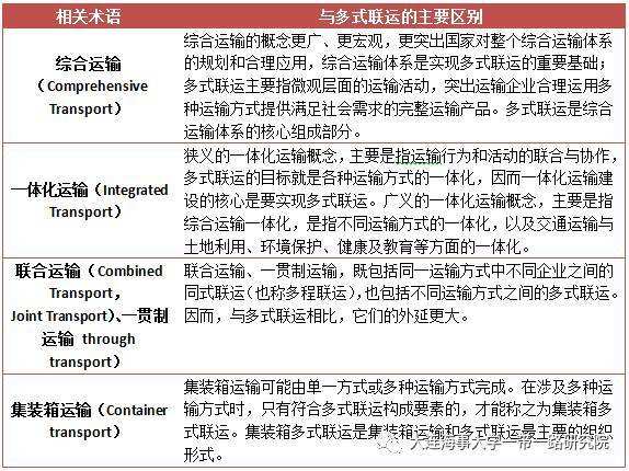 深圳到貨運代理貨運、廣州到貨運代理海運國際貨運代理、東莞到貨運代理空運貨代、上海到貨運代理快遞運輸、或者中國香港到貨運代理國際物流