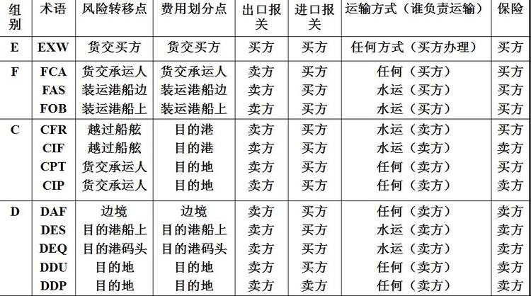 深圳到貨運代理貨運、廣州到貨運代理海運國際貨運代理、東莞到貨運代理空運貨代、上海到貨運代理快遞運輸、或者中國香港到貨運代理國際物流