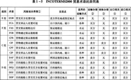 深圳到貨運代理貨運、廣州到貨運代理海運國際貨運代理、東莞到貨運代理空運貨代、上海到貨運代理快遞運輸、或者中國香港到貨運代理國際物流