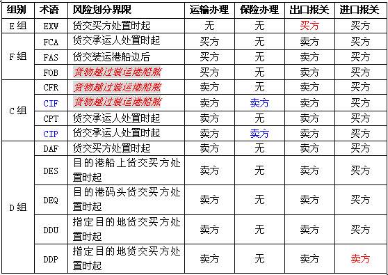 深圳到貨運代理貨運、廣州到貨運代理海運國際貨運代理、東莞到貨運代理空運貨代、上海到貨運代理快遞運輸、或者中國香港到貨運代理國際物流