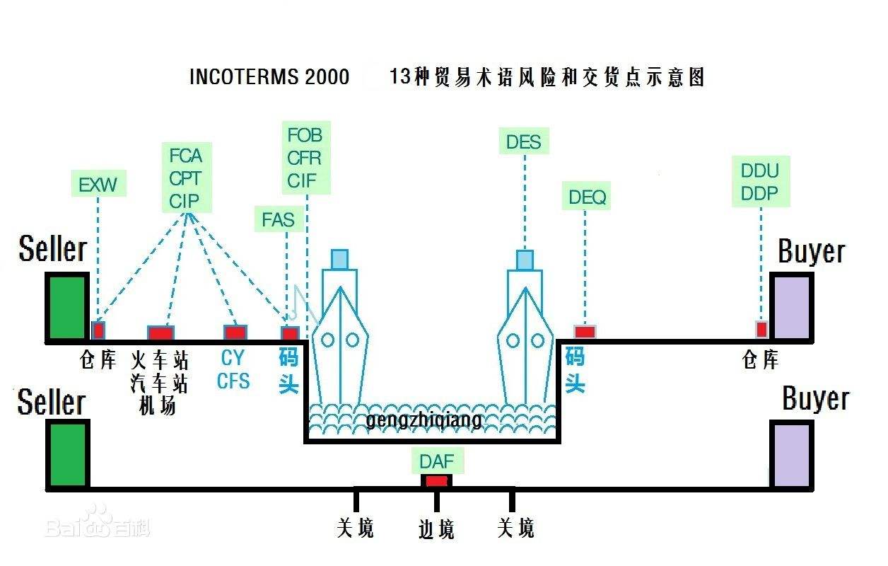 深圳到貨運代理貨運、廣州到貨運代理海運國際貨運代理、東莞到貨運代理空運貨代、上海到貨運代理快遞運輸、或者中國香港到貨運代理國際物流