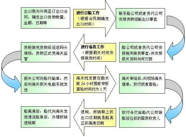 深圳到貨運代理貨運、廣州到貨運代理海運國際貨運代理、東莞到貨運代理空運貨代、上海到貨運代理快遞運輸、或者中國香港到貨運代理國際物流