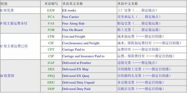 深圳到貨運代理貨運、廣州到貨運代理海運國際貨運代理、東莞到貨運代理空運貨代、上海到貨運代理快遞運輸、或者中國香港到貨運代理國際物流