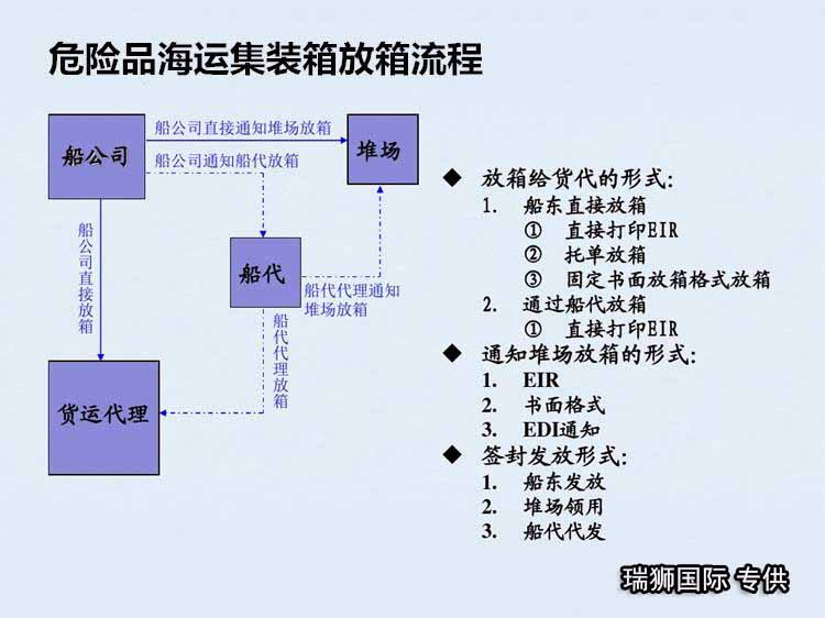 特種箱,危險品,平板柜,開頂柜,框架柜,國際空運,國際海運,集裝箱,國際貨運代理公司,物流公司,東莞拼箱,東莞空運,東莞海運,內河運輸,貨代公司,貨運代理,雙清包稅,FBA頭程,亞馬遜頭程,門到門