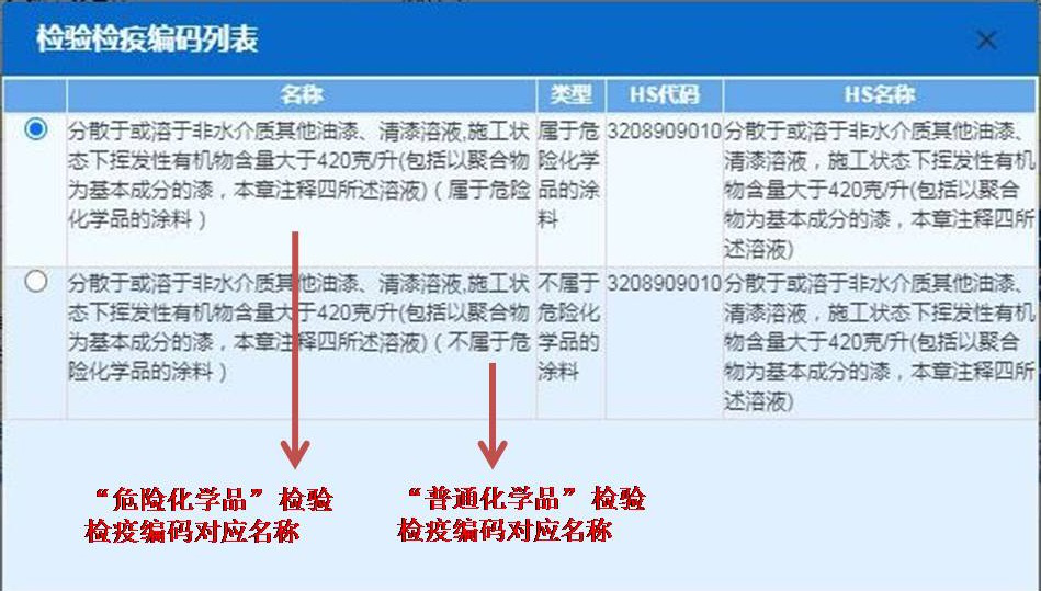 進(jìn)出口危險(xiǎn)化學(xué)品申報(bào)的常見(jiàn)問(wèn)題解析