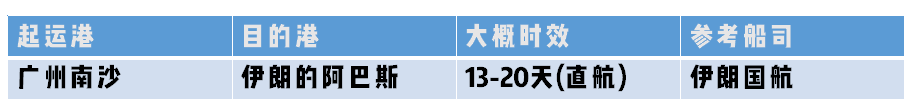 伊朗專線 伊朗國際空運(yùn)國際物流 伊朗海運(yùn)物流船期查詢貨物追蹤