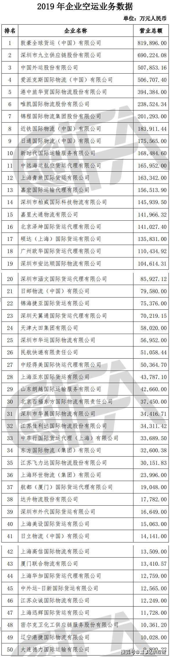 特種箱,危險(xiǎn)品,平板柜,開頂柜,框架柜,國際空運(yùn),國際海運(yùn),集裝箱,國際貨運(yùn)代理公司