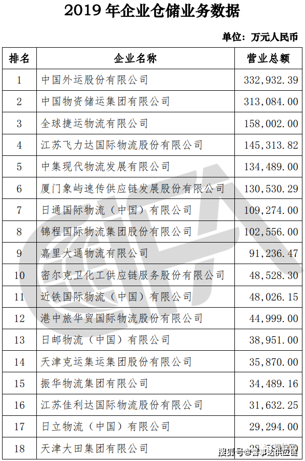 特種箱,危險(xiǎn)品,平板柜,開頂柜,框架柜,國際空運(yùn),國際海運(yùn),集裝箱,國際貨運(yùn)代理公司