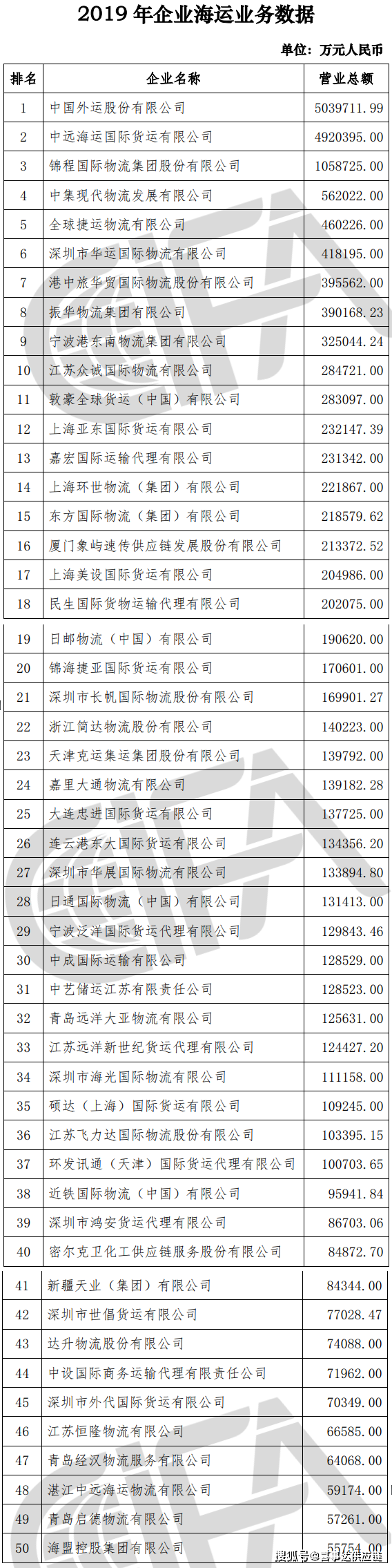 特種箱,危險(xiǎn)品,平板柜,開頂柜,框架柜,國際空運(yùn),國際海運(yùn),集裝箱,國際貨運(yùn)代理公司