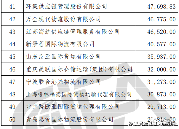 特種箱,危險(xiǎn)品,平板柜,開頂柜,框架柜,國際空運(yùn),國際海運(yùn),集裝箱,國際貨運(yùn)代理公司