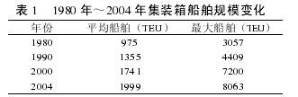 集裝箱船舶追蹤查詢 集裝箱船期查詢 集裝箱海運 集裝箱運輸 集裝箱物流公司