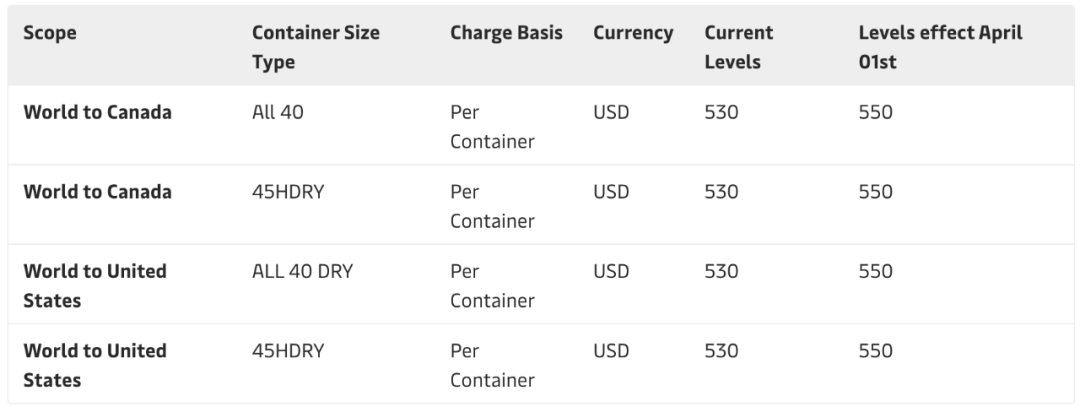 國際貨運代理公司、國際物流，跨境進出口