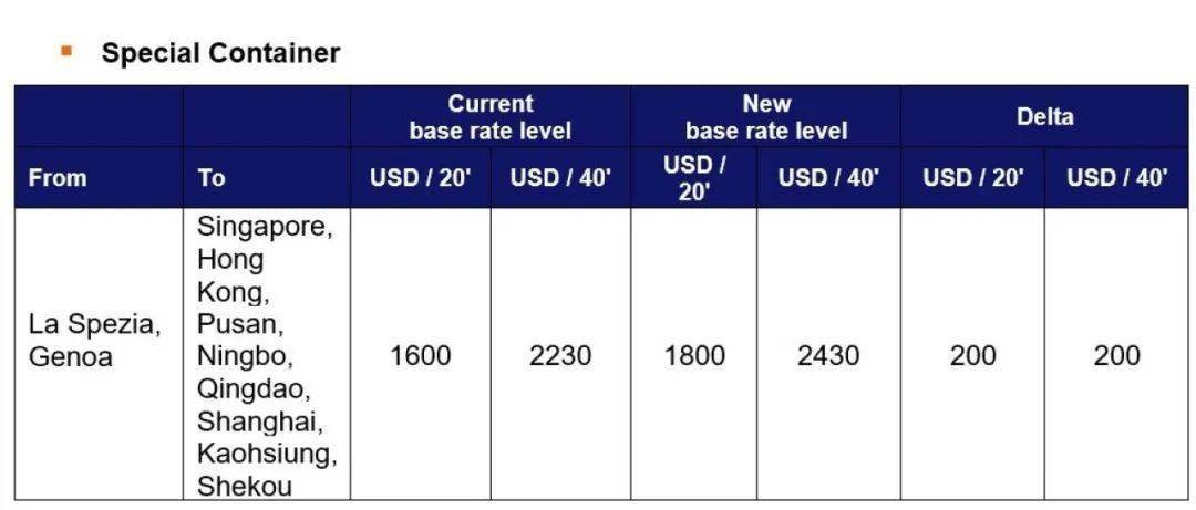 國際貨運代理公司、國際物流，跨境進出口