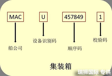 國際貨運(yùn)代理公司 國內(nèi)貨運(yùn)代理公司或者航空貨運(yùn)代理、國內(nèi)貨運(yùn)和國際物流