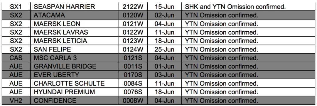 國際貨運(yùn)代理公司 國際物流，亞馬遜頭程FBA尾程派送海運(yùn)專線陸運(yùn)專線，多式聯(lián)運(yùn)雙清包稅門到門