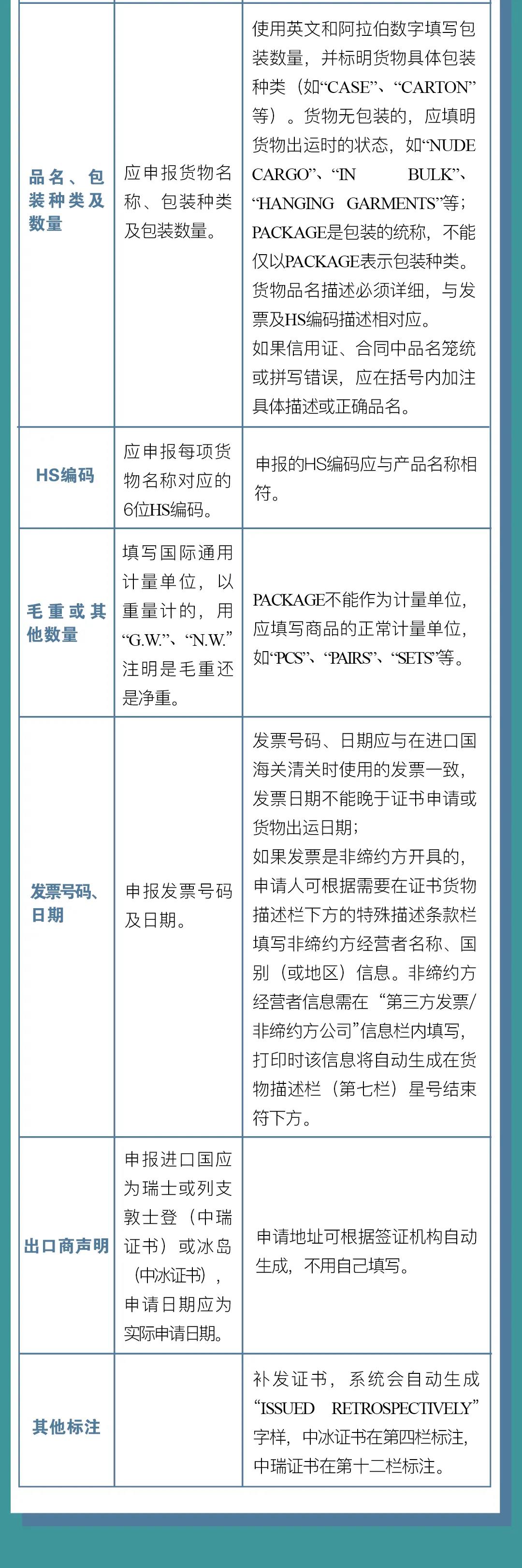 中國(guó)-冰島、中國(guó)-瑞士自貿(mào)協(xié)定原產(chǎn)地證書申報(bào)指南
