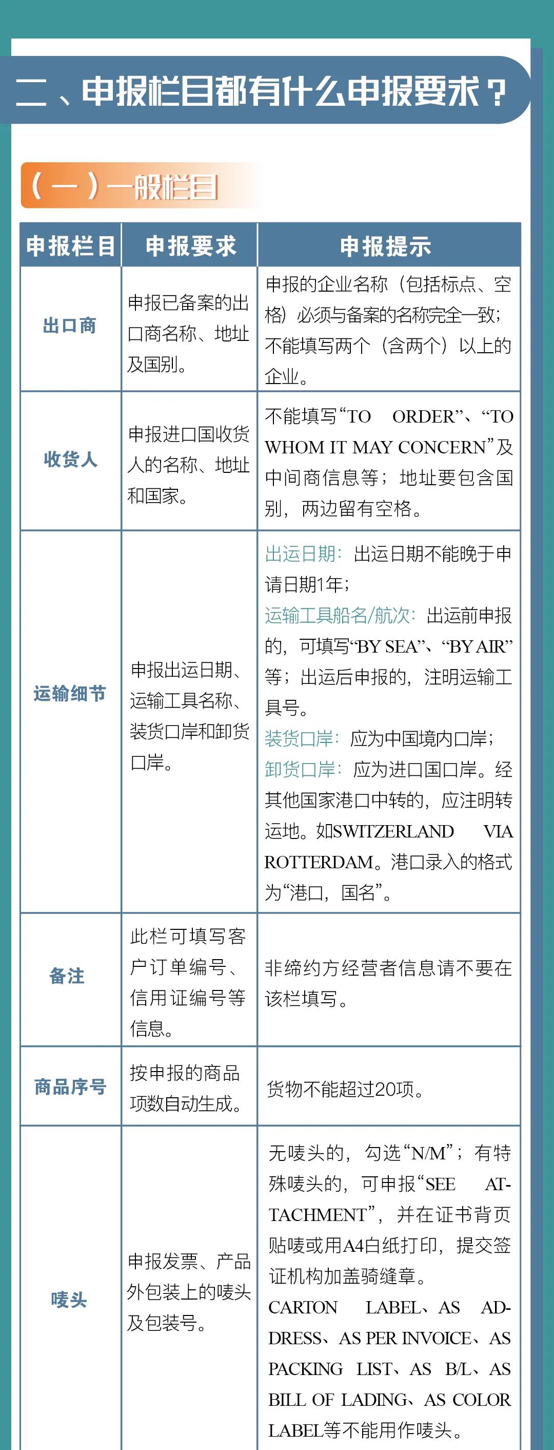 中國(guó)-冰島、中國(guó)-瑞士自貿(mào)協(xié)定原產(chǎn)地證書申報(bào)指南