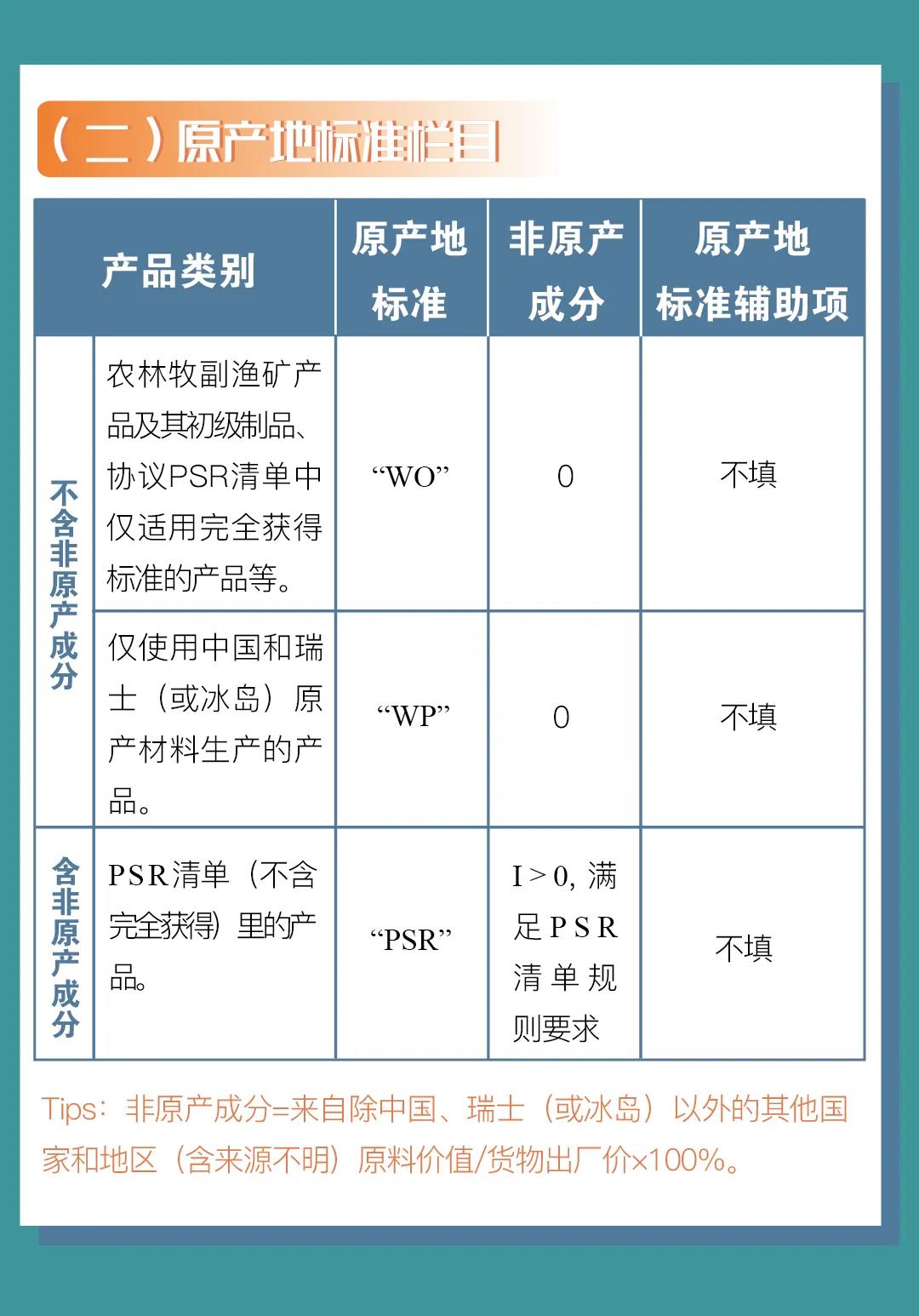 中國(guó)-冰島、中國(guó)-瑞士自貿(mào)協(xié)定原產(chǎn)地證書申報(bào)指南