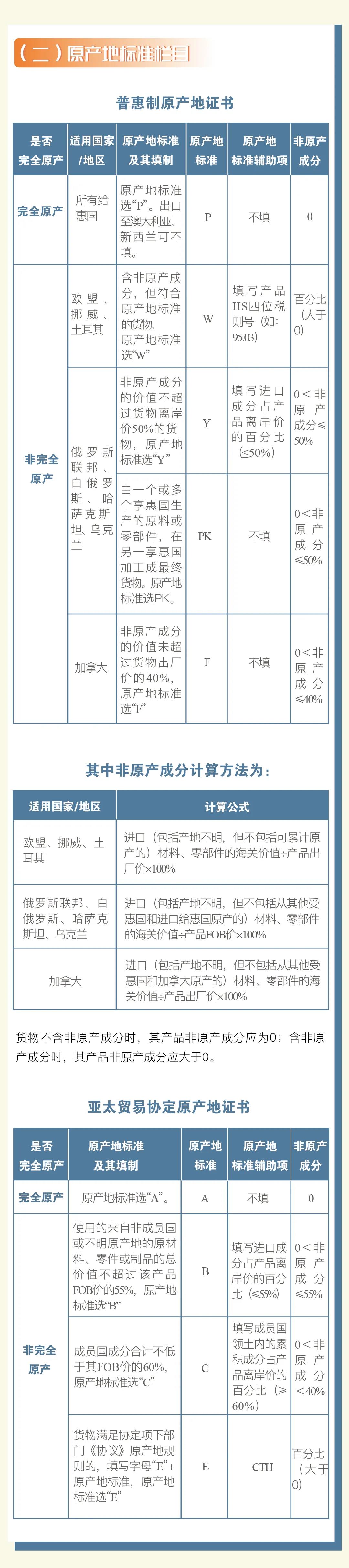 普惠制、非優(yōu)惠、亞太貿(mào)易協(xié)定原產(chǎn)地證書(shū)申報(bào)指南 