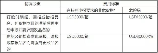 亞馬遜fba頭程物流 亞馬遜fba物流最便宜 亞馬遜物流fba優(yōu)勢 亞馬遜物流做fba 常熟亞馬遜fba頭程物流 亞馬遜fba發(fā)貨物流 亞馬遜物流fba的收費(fèi)標(biāo)準(zhǔn) 亞馬遜fba物流超重問題 亞馬遜fba物流一些費(fèi)用詳解 亞馬遜物流fba入倉要求 亞馬遜fba頭程物流雙清包稅 亞馬遜fba物流所提供哪些服務(wù) fba亞馬遜頭程物流服務(wù) 亞馬遜fba快遞物流詳細(xì)解析 歐美亞馬遜fba頭程物流 美國亞馬遜fba的物流供應(yīng)商 亞馬遜物流fba退貨政策 為什么用亞馬遜fba物流 亞馬遜fba頭程物流發(fā)貨知識 空運(yùn)到德國亞馬遜fba物流