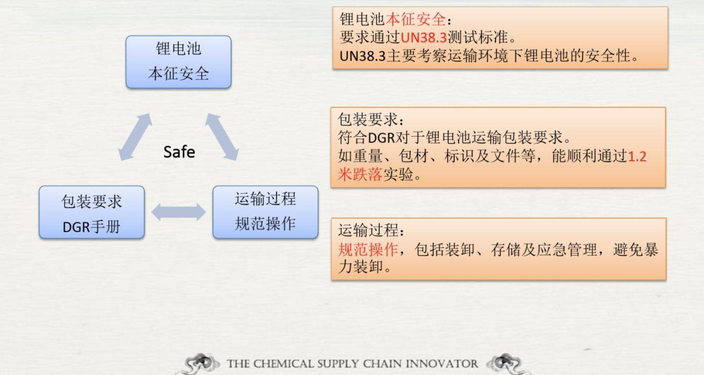 危險品貨運 危險品國際物流 危險品國際貨運 危險品運輸 危險品跨境進出口物流 危險品海運訂艙注意事項 各船公司的危險品海運訂艙要求 危險品海運訂艙要求 危險品進口清關(guān)公司  危險品進口貨運代理 危險品國際物流有限公司