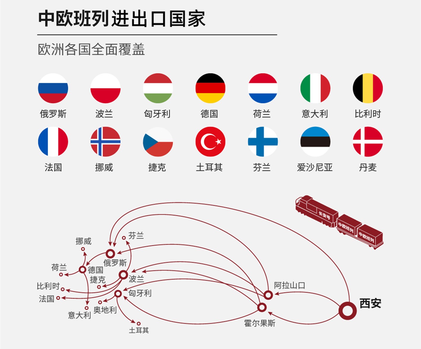 中歐班列國際聯(lián)運 海陸空多式聯(lián)運 陸鐵聯(lián)運 海鐵聯(lián)運 空陸聯(lián)運 ?？章?lián)運 