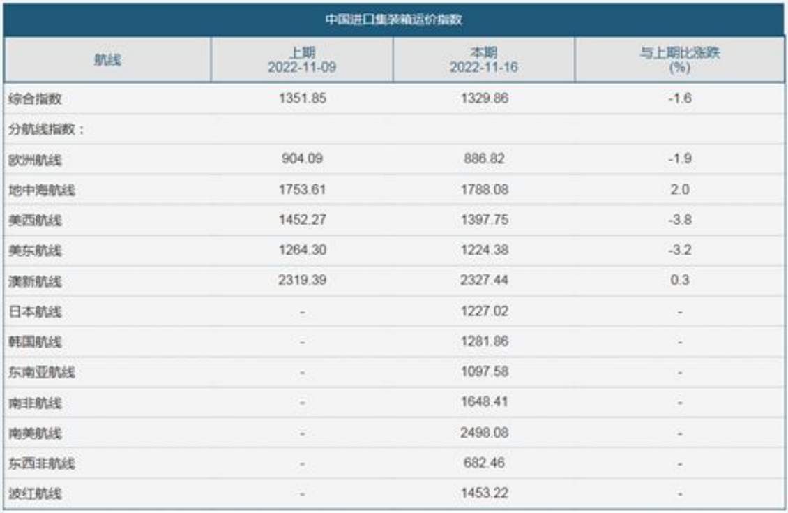 國際貨運代理公司，國際物流，亞馬遜頭程，F(xiàn)BA尾程派送，海運專線，陸運專線，雙清包稅門到門