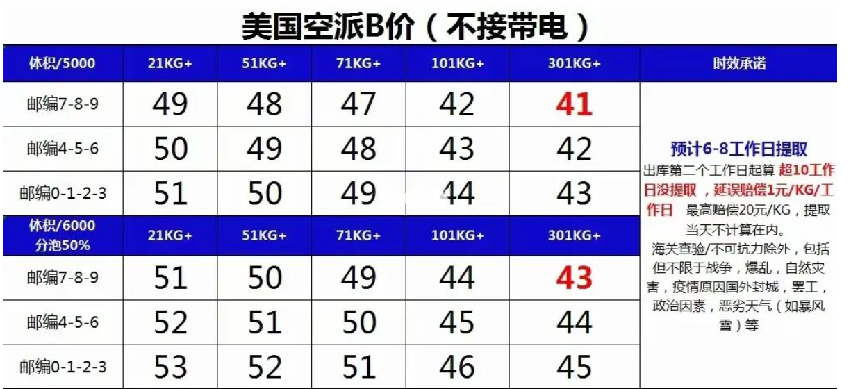 美國海運(yùn)專線 美國空運(yùn)價(jià)格 美國快遞查詢 美國?？砧F多式聯(lián)運(yùn)國際貨運(yùn)代理