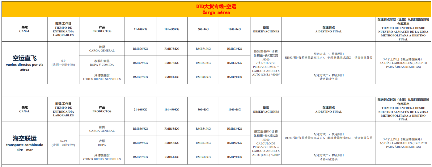 墨西哥海運(yùn)專線 墨西哥空運(yùn)價(jià)格 墨西哥快遞查詢 墨西哥海空鐵多式聯(lián)運(yùn)國(guó)際貨運(yùn)代理
