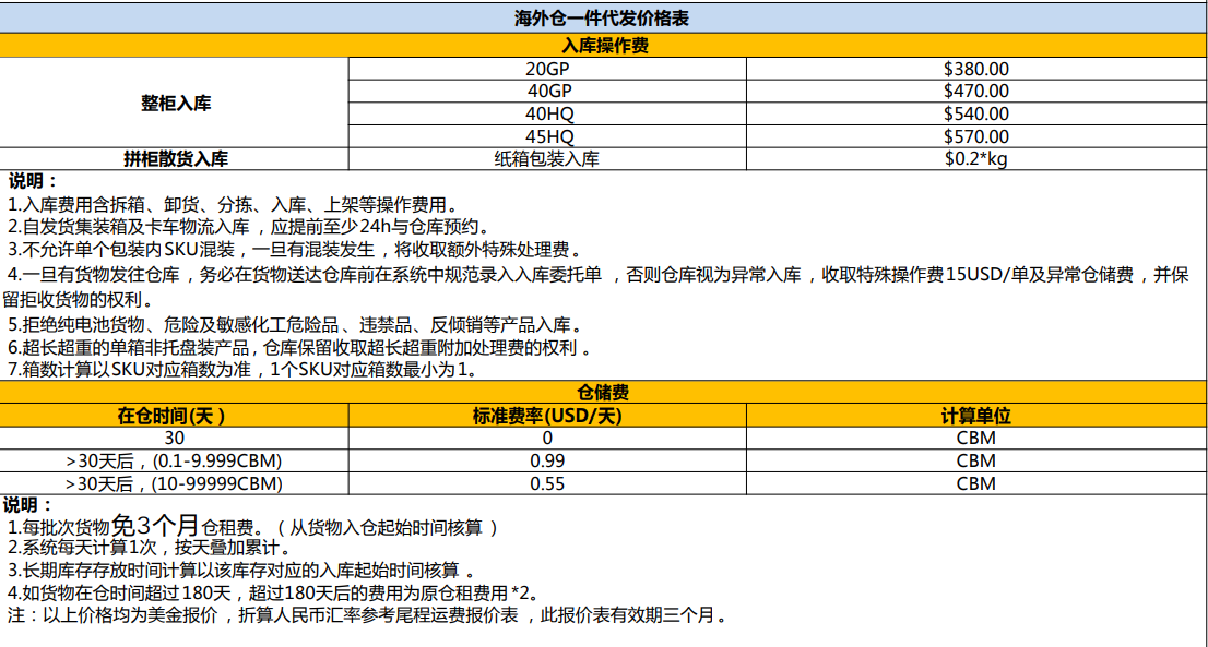 巴西FBA海運(yùn) 亞馬遜倉(cāng)分布  ?？▽＞€ 海派快線 海派快線 ?？鞂＞€