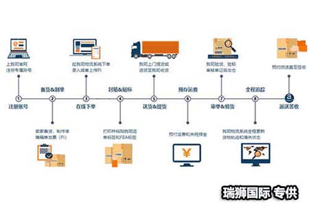 澳大利亞專線 澳大利亞海運船期查詢 澳大利亞空運貨物追蹤 澳大利亞?？章?lián)運雙清包稅門到門