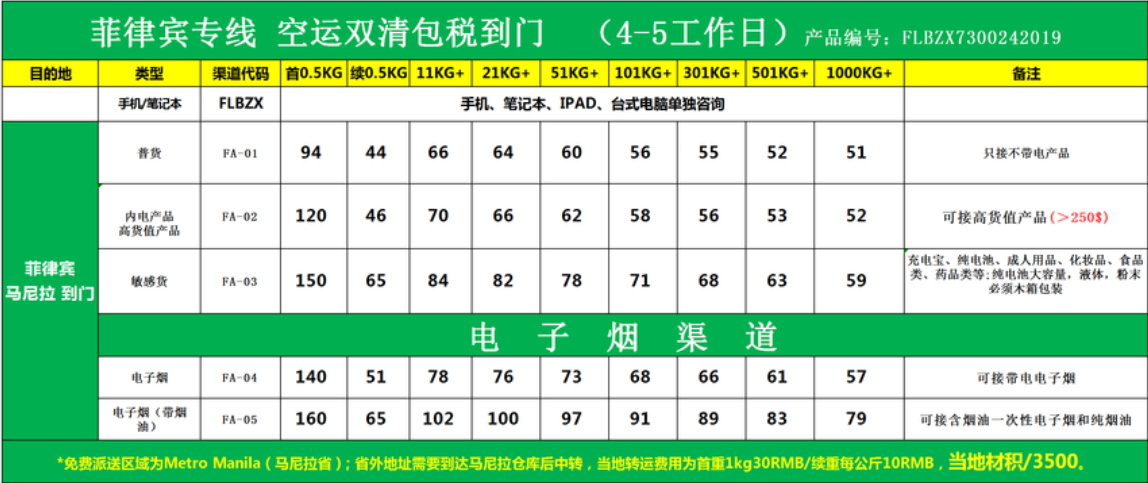 菲律賓貨貨運(yùn)代理 菲律賓國(guó)際物流公司  菲律賓進(jìn)出口報(bào)關(guān)公司 菲律賓國(guó)際貨運(yùn)代理有限公司