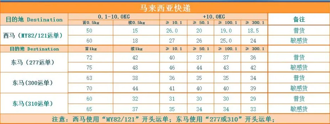 馬來西亞貨貨運(yùn)代理 馬來西亞國際物流公司  馬來西亞進(jìn)出口報(bào)關(guān)公司 馬來西亞國際貨運(yùn)代理有限公司