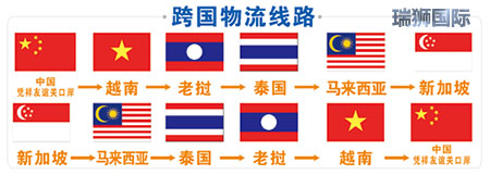 新加坡貨貨運代理 新加坡國際物流公司  新加坡進出口報關公司 新加坡國際貨運代理有限公司