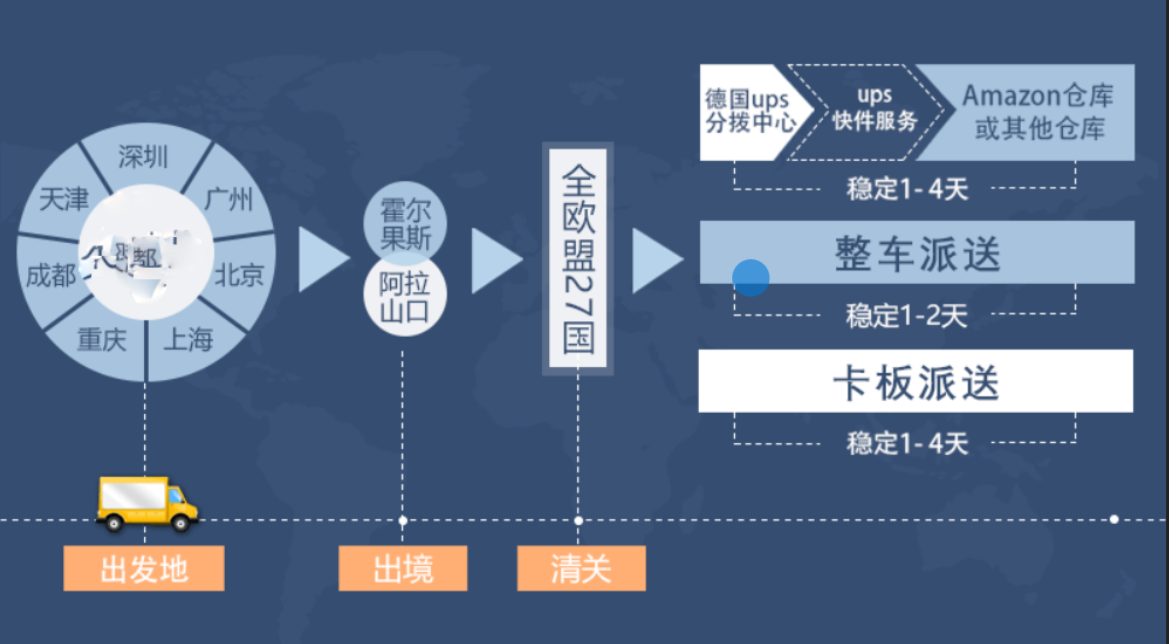 比利時(shí)海運(yùn)專(zhuān)線 比利時(shí)空運(yùn)價(jià)格 比利時(shí)快遞查詢(xún) 比利時(shí)?？砧F多式聯(lián)運(yùn)國(guó)際貨運(yùn)代理