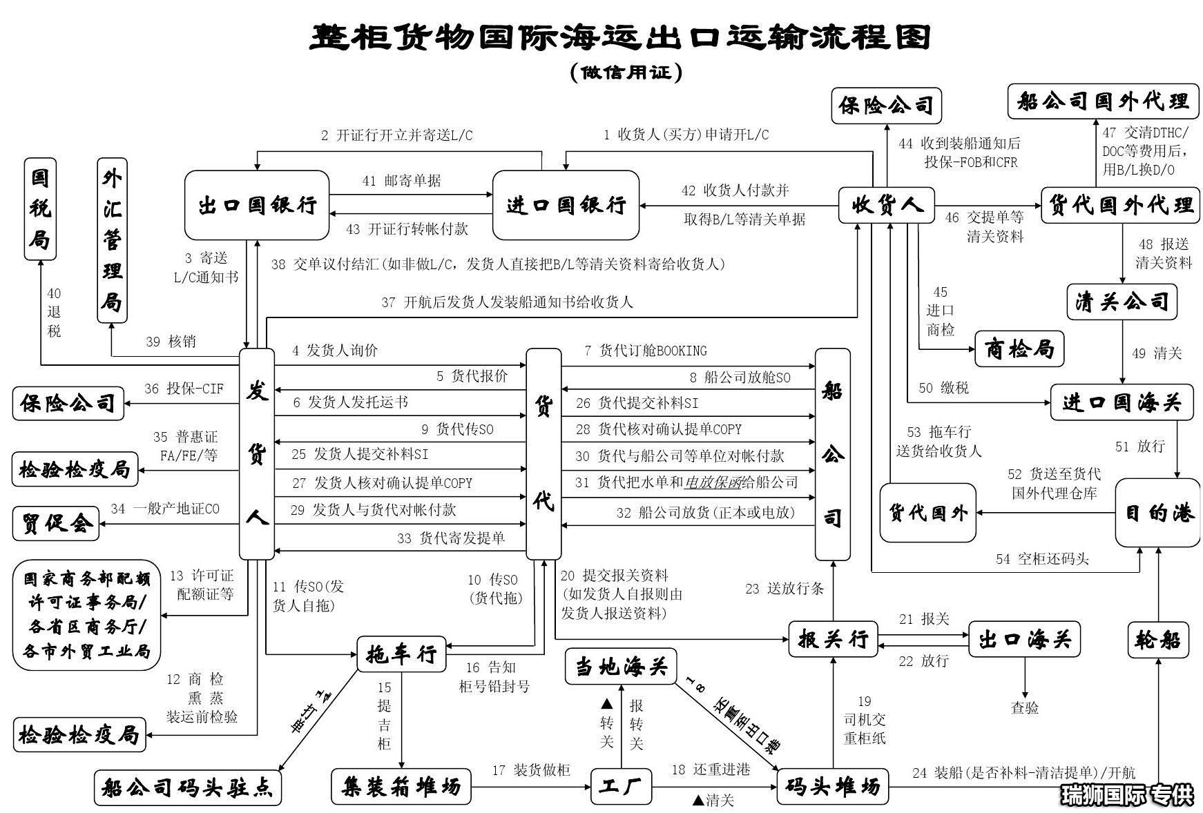 “多式聯(lián)運(yùn)”及相關(guān)概念